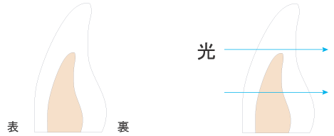 セラミック セラミック